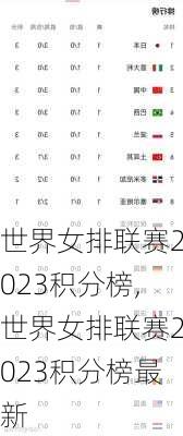 世界女排联赛2023积分榜,世界女排联赛2023积分榜最新