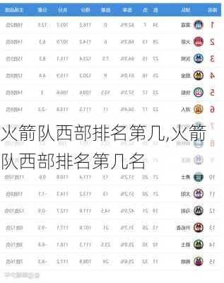 火箭队西部排名第几,火箭队西部排名第几名
