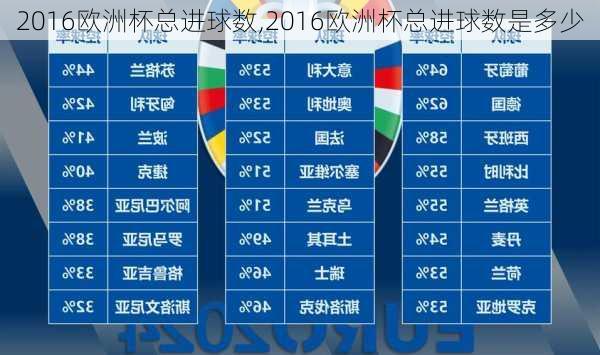 2016欧洲杯总进球数,2016欧洲杯总进球数是多少