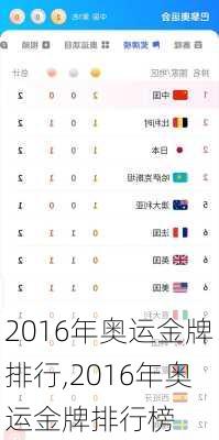 2016年奥运金牌排行,2016年奥运金牌排行榜