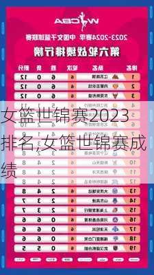 女篮世锦赛2023排名,女篮世锦赛成绩