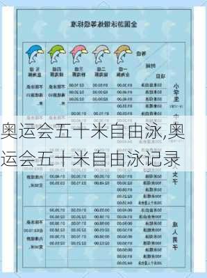 奥运会五十米自由泳,奥运会五十米自由泳记录