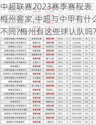 中超联赛2023赛季赛程表梅州客家,中超与中甲有什么不同?梅州有这些球认队吗?
