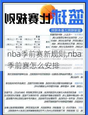 nba季前赛新规则,nba季前赛怎么安排