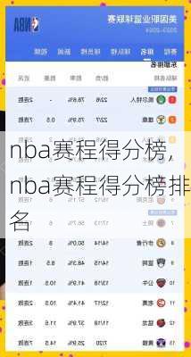 nba赛程得分榜,nba赛程得分榜排名