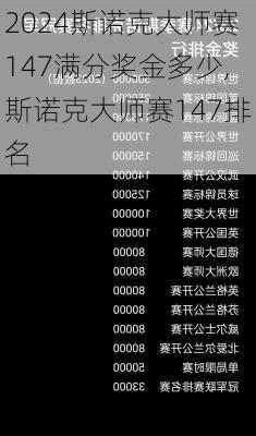 2024斯诺克大师赛147满分奖金多少,斯诺克大师赛147排名