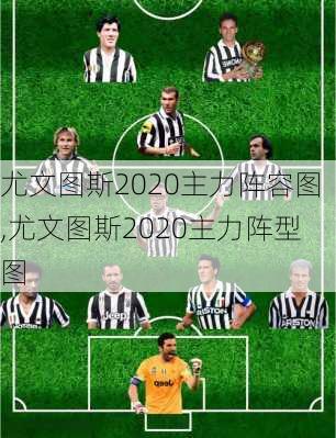 尤文图斯2020主力阵容图,尤文图斯2020主力阵型图