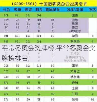 平常冬奥会奖牌榜,平常冬奥会奖牌榜排名
