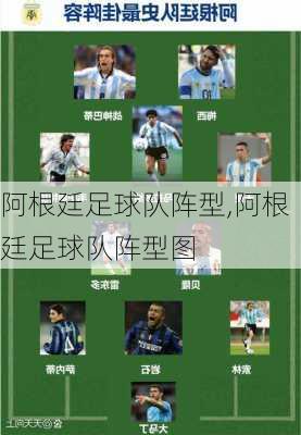 阿根廷足球队阵型,阿根廷足球队阵型图