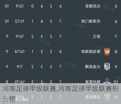 河南足球甲级联赛,河南足球甲级联赛积分榜