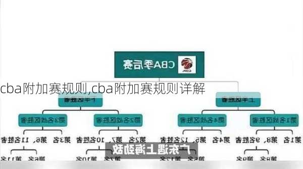 cba附加赛规则,cba附加赛规则详解