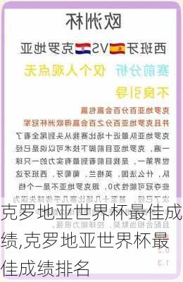 克罗地亚世界杯最佳成绩,克罗地亚世界杯最佳成绩排名