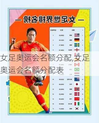女足奥运会名额分配,女足奥运会名额分配表