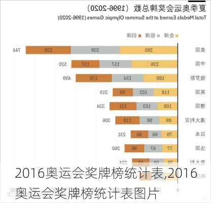 2016奥运会奖牌榜统计表,2016奥运会奖牌榜统计表图片