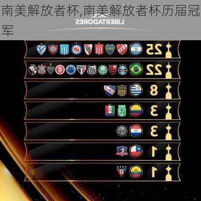 南美解放者杯,南美解放者杯历届冠军
