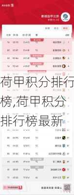 荷甲积分排行榜,荷甲积分排行榜最新