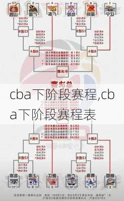 cba下阶段赛程,cba下阶段赛程表