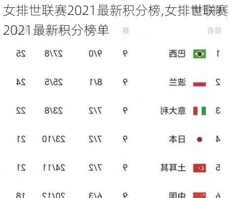 女排世联赛2021最新积分榜,女排世联赛2021最新积分榜单