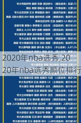 2020年nba选秀,2020年nba选秀顺位排行