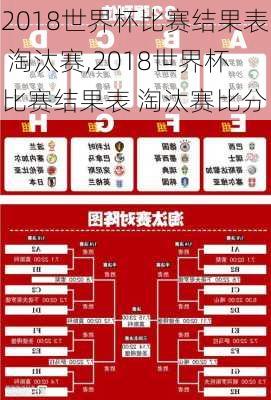 2018世界杯比赛结果表 淘汰赛,2018世界杯比赛结果表 淘汰赛比分