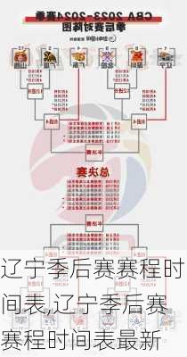 辽宁季后赛赛程时间表,辽宁季后赛赛程时间表最新