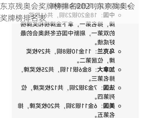 东京残奥会奖牌榜排名2021,东京残奥会奖牌榜排名表
