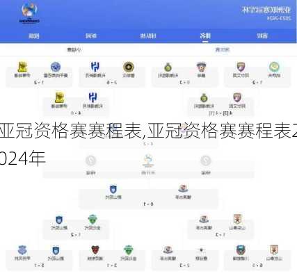 亚冠资格赛赛程表,亚冠资格赛赛程表2024年
