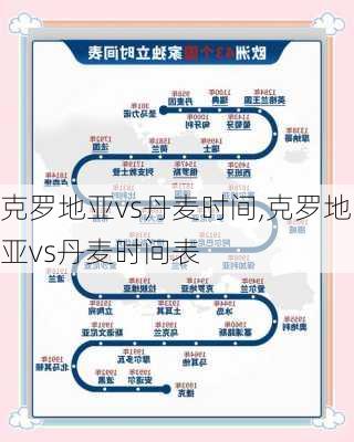 克罗地亚vs丹麦时间,克罗地亚vs丹麦时间表