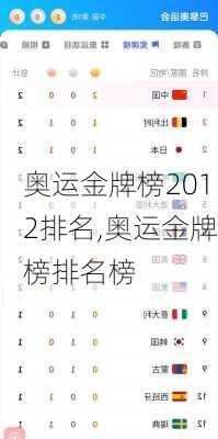 奥运金牌榜2012排名,奥运金牌榜排名榜