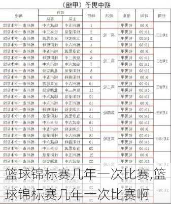篮球锦标赛几年一次比赛,篮球锦标赛几年一次比赛啊