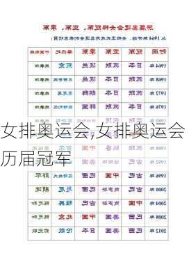 女排奥运会,女排奥运会历届冠军