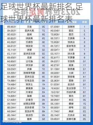 足球世界杯最新排名,足球世界杯最新排名表