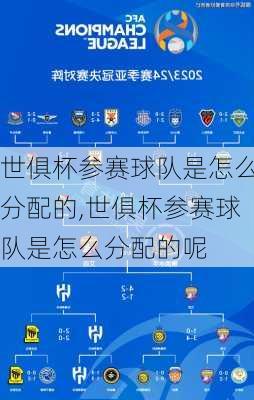 世俱杯参赛球队是怎么分配的,世俱杯参赛球队是怎么分配的呢