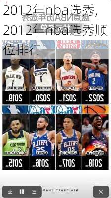 2012年nba选秀,2012年nba选秀顺位排行