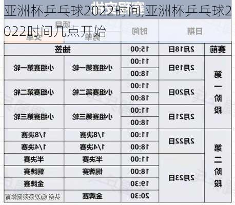 亚洲杯乒乓球2022时间,亚洲杯乒乓球2022时间几点开始