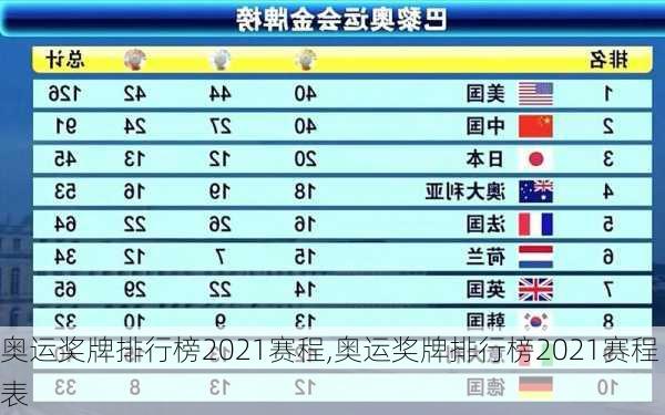 奥运奖牌排行榜2021赛程,奥运奖牌排行榜2021赛程表
