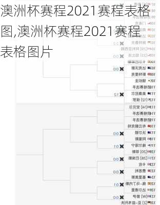 澳洲杯赛程2021赛程表格图,澳洲杯赛程2021赛程表格图片