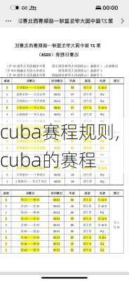 cuba赛程规则,cuba的赛程