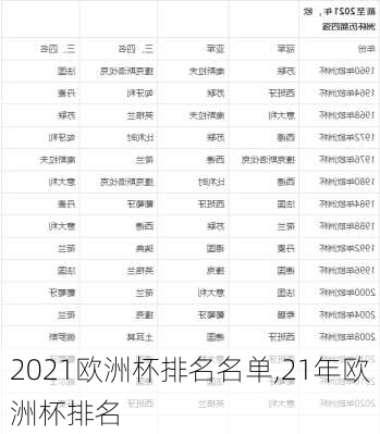 2021欧洲杯排名名单,21年欧洲杯排名