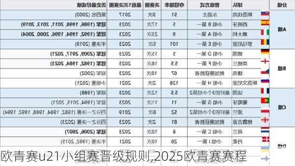 欧青赛u21小组赛晋级规则,2025欧青赛赛程