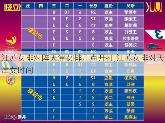 江苏女排对阵天津女排几点开打,江苏女排对天津女时间