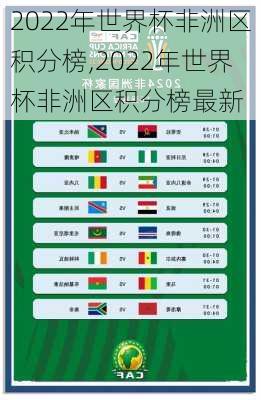 2022年世界杯非洲区积分榜,2022年世界杯非洲区积分榜最新