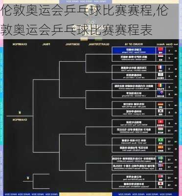 伦敦奥运会乒乓球比赛赛程,伦敦奥运会乒乓球比赛赛程表