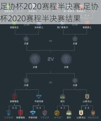 足协杯2020赛程半决赛,足协杯2020赛程半决赛结果