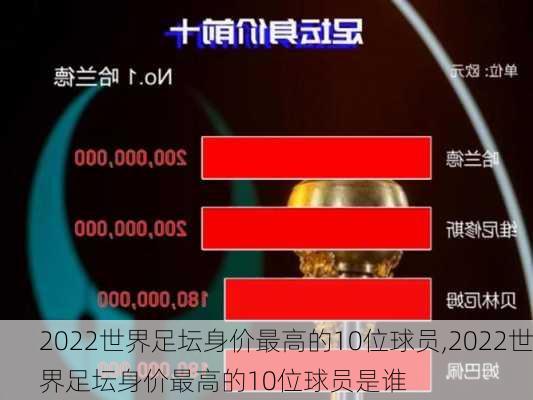2022世界足坛身价最高的10位球员,2022世界足坛身价最高的10位球员是谁