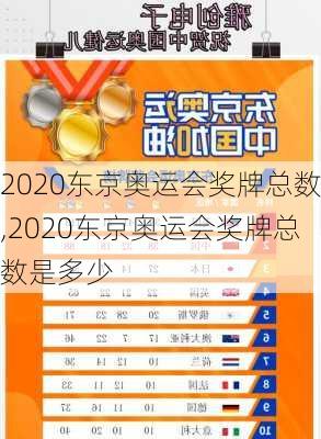 2020东京奥运会奖牌总数,2020东京奥运会奖牌总数是多少