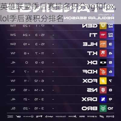 英雄联盟季后赛排名积分vg和fpx,lol季后赛积分排名