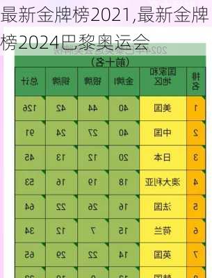最新金牌榜2021,最新金牌榜2024巴黎奥运会