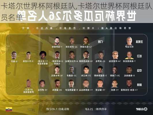 卡塔尔世界杯阿根廷队,卡塔尔世界杯阿根廷队员名单