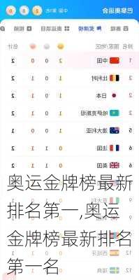 奥运金牌榜最新排名第一,奥运金牌榜最新排名第一名